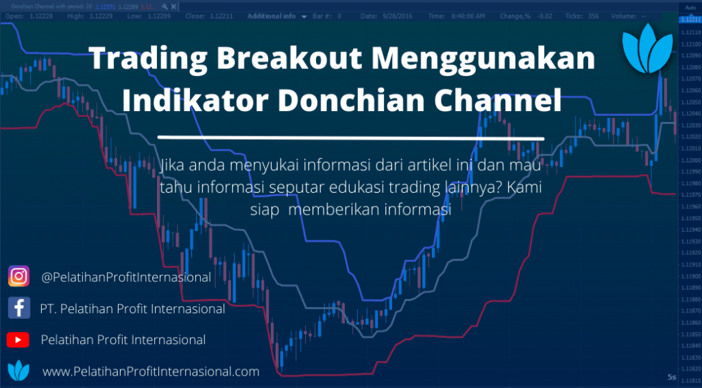 Trading Breakout Menggunakan Indikator Donchian Channel Pelatihan