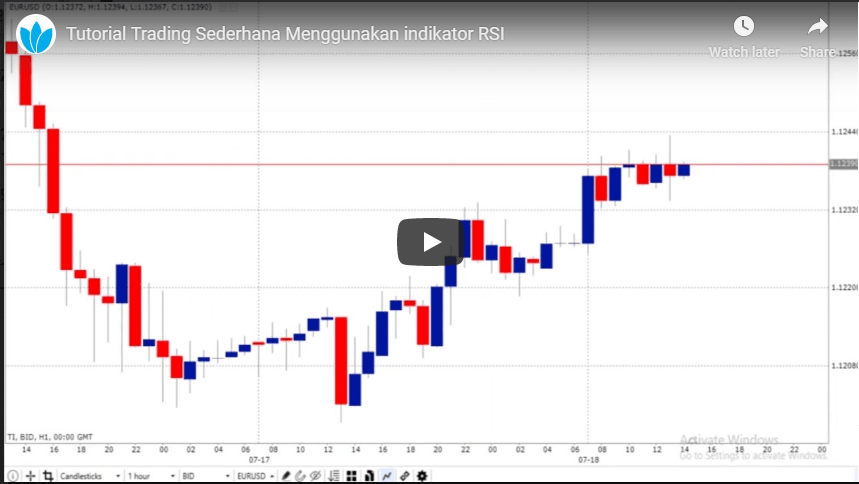 Tutorial Cara Trading Sederhana Menggunakan Indikator RSI