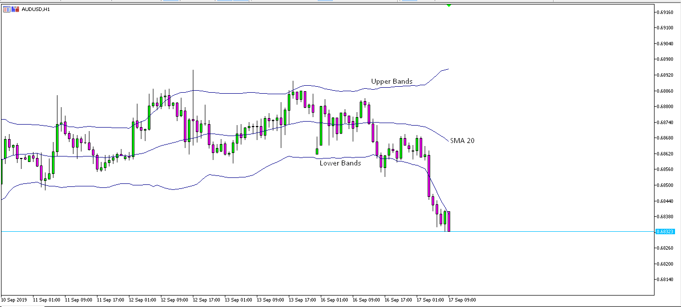 Bagaimana Bisa Harga Menembus Support Resistance?