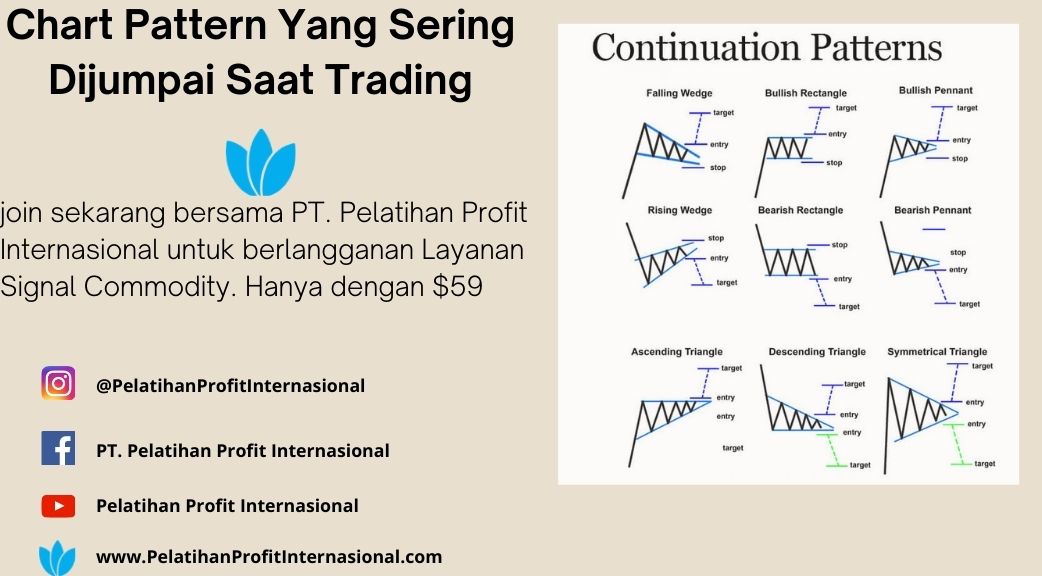 Chart Pattern Yang Sering Muncul 